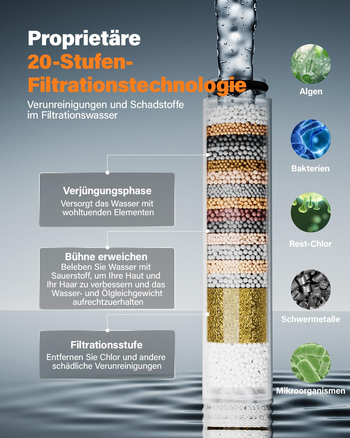 Duschkopf mit Filter, Hochdruck Handbrause mit Schlauch, 6 Strahlarten, Wassersparend, 20-Schicht Filtration, Ideal für Hartes Wasser, entfernt Rest-Chlor, Bakterien und Schwermetalle