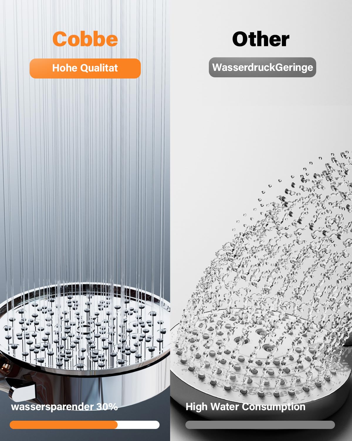 Duschkopf mit Filter, Hochdruck Handbrause mit Schlauch, 6 Strahlarten, Wassersparend, 20-Schicht Filtration, Ideal für Hartes Wasser, entfernt Rest-Chlor, Bakterien und Schwermetalle